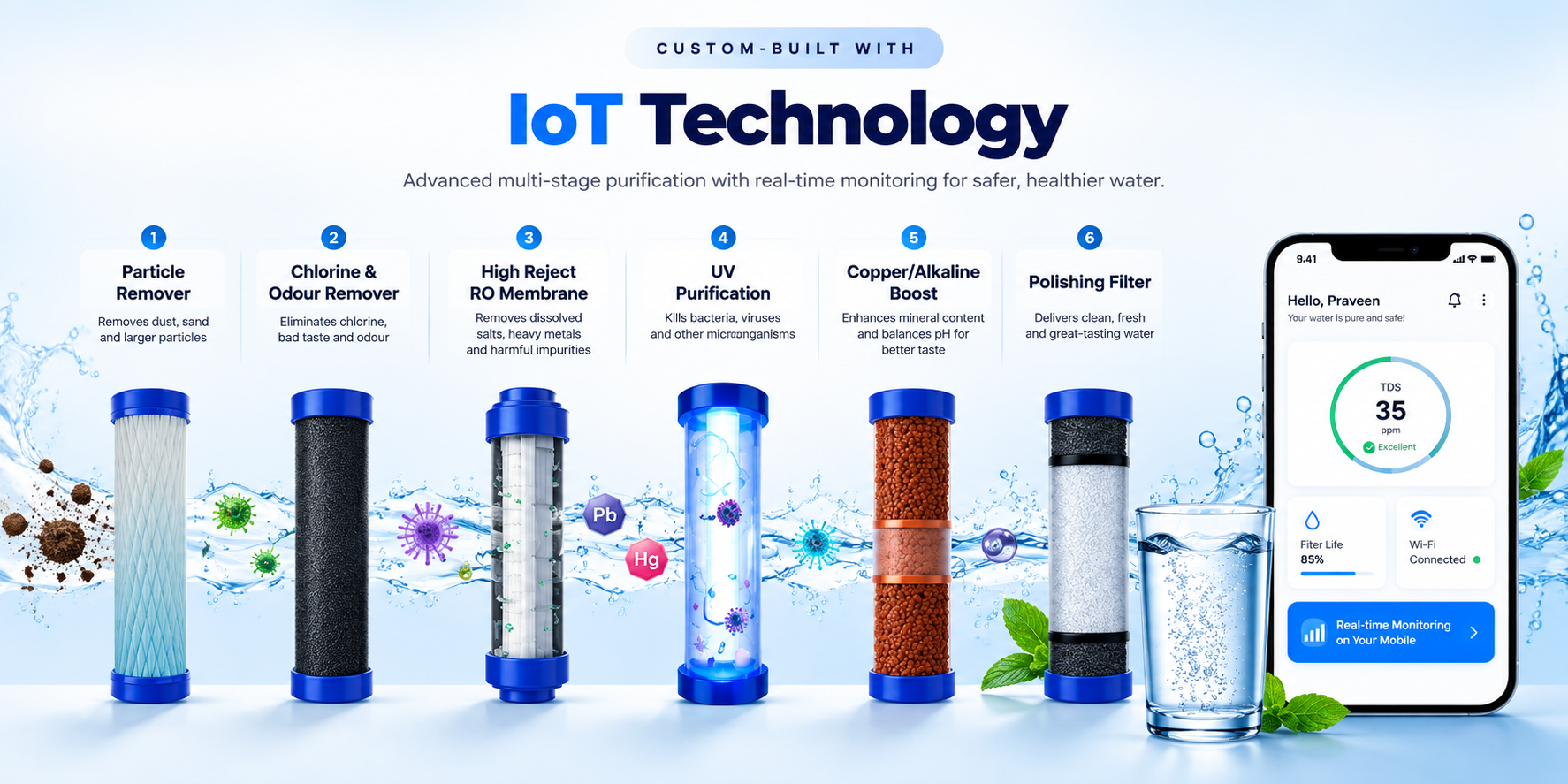 Custom-built with IoT Technology - Commercial RO Purification Stages