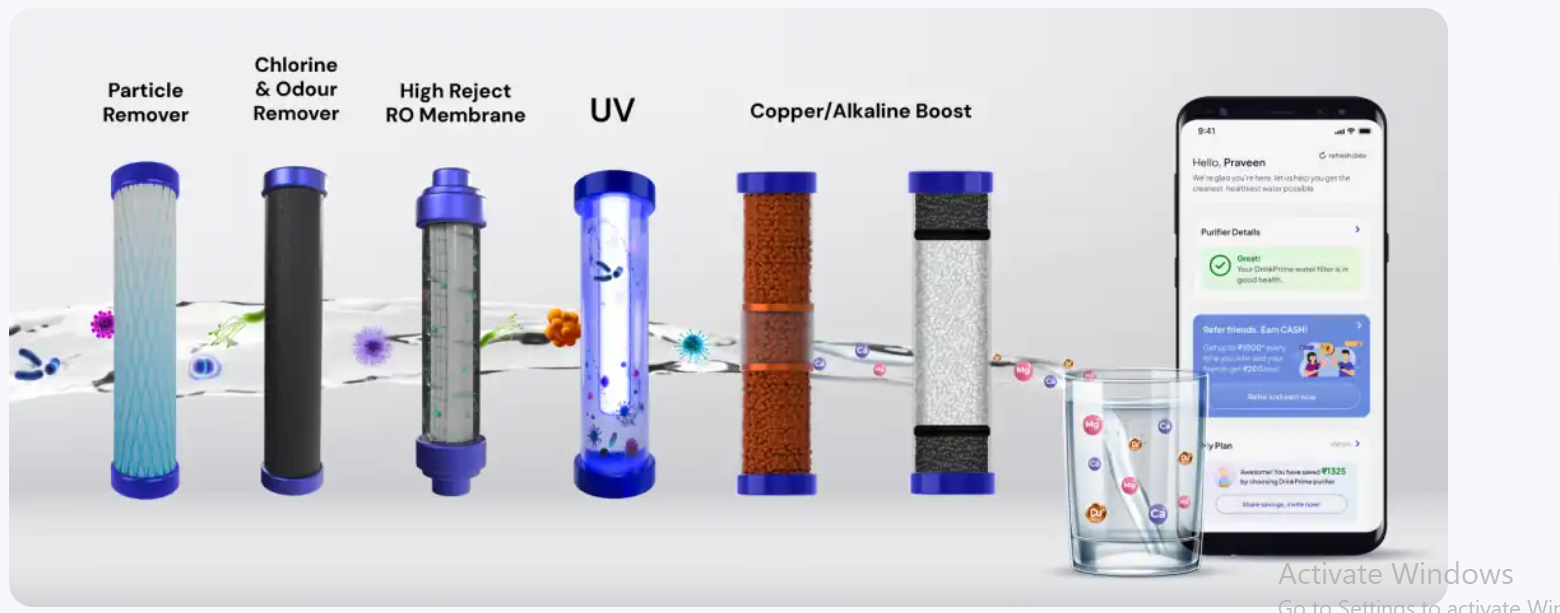 Water purifier IoT filtration stages